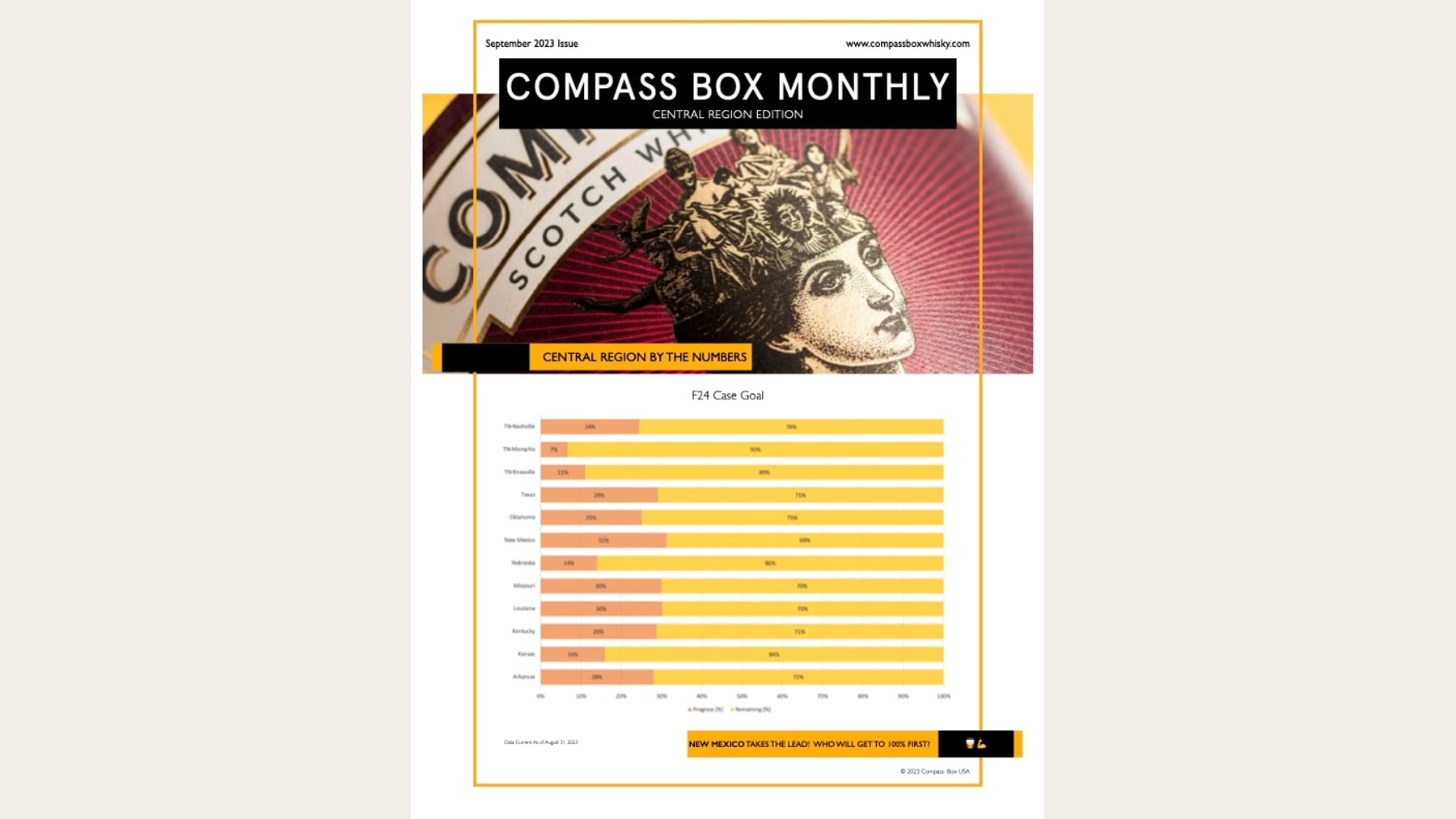Compass Box Central Region by the Numbers